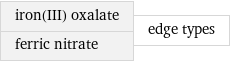 iron(III) oxalate ferric nitrate | edge types