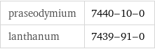 praseodymium | 7440-10-0 lanthanum | 7439-91-0