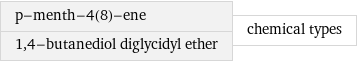 p-menth-4(8)-ene 1, 4-butanediol diglycidyl ether | chemical types