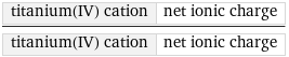 titanium(IV) cation | net ionic charge/titanium(IV) cation | net ionic charge