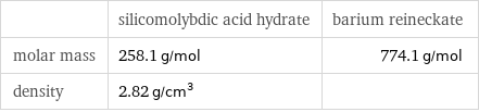  | silicomolybdic acid hydrate | barium reineckate molar mass | 258.1 g/mol | 774.1 g/mol density | 2.82 g/cm^3 | 