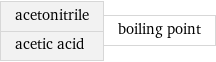 acetonitrile acetic acid | boiling point