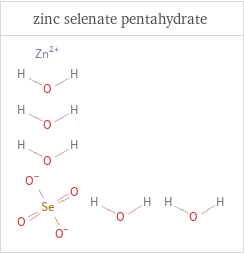 Structure diagrams