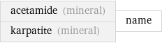 acetamide (mineral) karpatite (mineral) | name