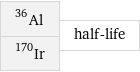 Al-36 Ir-170 | half-life