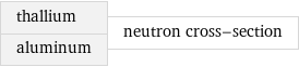 thallium aluminum | neutron cross-section