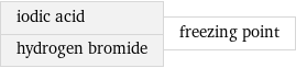 iodic acid hydrogen bromide | freezing point