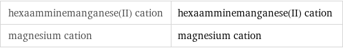 hexaamminemanganese(II) cation | hexaamminemanganese(II) cation magnesium cation | magnesium cation