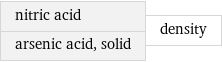 nitric acid arsenic acid, solid | density