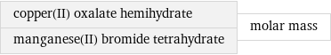 copper(II) oxalate hemihydrate manganese(II) bromide tetrahydrate | molar mass