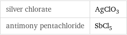 silver chlorate | AgClO_3 antimony pentachloride | SbCl_5