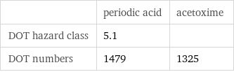  | periodic acid | acetoxime DOT hazard class | 5.1 |  DOT numbers | 1479 | 1325