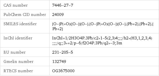 CAS number | 7446-27-7 PubChem CID number | 24009 SMILES identifier | [O-]P(=O)([O-])[O-].[O-]P(=O)([O-])[O-].[Pb+2].[Pb+2].[Pb+2] InChI identifier | InChI=1/2H3O4P.3Pb/c2*1-5(2, 3)4;;;/h2*(H3, 1, 2, 3, 4);;;/q;;3*+2/p-6/f2O4P.3Pb/q2*-3;3m EU number | 231-205-5 Gmelin number | 132749 RTECS number | OG3675000