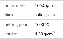 molar mass | 166.6 g/mol phase | solid (at STP) melting point | 1600 °C density | 4.38 g/cm^3
