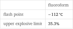  | fluoroform flash point | -112 °C upper explosive limit | 35.3%