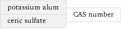 potassium alum ceric sulfate | CAS number