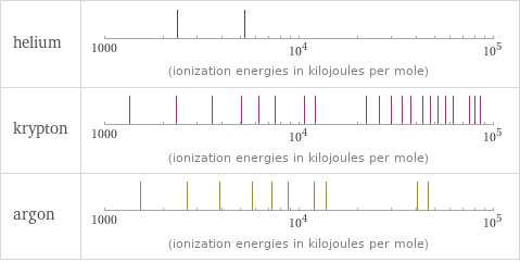 Reactivity