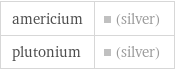 americium | (silver) plutonium | (silver)