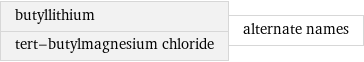 butyllithium tert-butylmagnesium chloride | alternate names