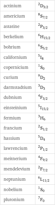 actinium | ^2D_(3/2) americium | ^8S_(7/2) astatine | ^2P_(3/2) berkelium | ^6H_(15/2) bohrium | ^6S_(5/2) californium | ^5I_8 copernicium | ^1S_0 curium | ^9D_2 darmstadtium | ^3D_3 dubnium | ^4F_(3/2) einsteinium | ^5I_(15/2) fermium | ^3H_6 francium | ^2S_(1/2) hassium | ^5D_4 lawrencium | ^2P_(1/2) meitnerium | ^4F_(9/2) mendelevium | ^2F_(7/2) neptunium | ^6L_(11/2) nobelium | ^1S_0 plutonium | ^7F_0