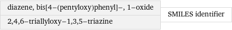 diazene, bis[4-(pentyloxy)phenyl]-, 1-oxide 2, 4, 6-triallyloxy-1, 3, 5-triazine | SMILES identifier