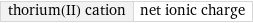 thorium(II) cation | net ionic charge