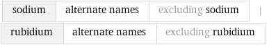 sodium | alternate names | excluding sodium | rubidium | alternate names | excluding rubidium