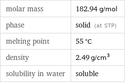 molar mass | 182.94 g/mol phase | solid (at STP) melting point | 55 °C density | 2.49 g/cm^3 solubility in water | soluble