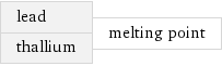 lead thallium | melting point