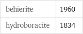 behierite | 1960 hydroboracite | 1834