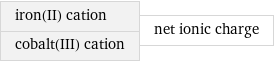 iron(II) cation cobalt(III) cation | net ionic charge