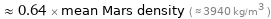  ≈ 0.64 × mean Mars density ( ≈ 3940 kg/m^3 )