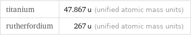 titanium | 47.867 u (unified atomic mass units) rutherfordium | 267 u (unified atomic mass units)