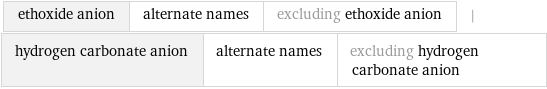 ethoxide anion | alternate names | excluding ethoxide anion | hydrogen carbonate anion | alternate names | excluding hydrogen carbonate anion