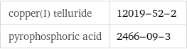 copper(I) telluride | 12019-52-2 pyrophosphoric acid | 2466-09-3