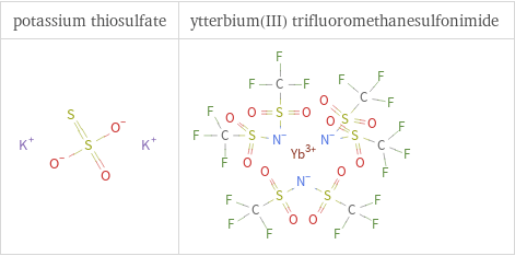 Structure diagrams