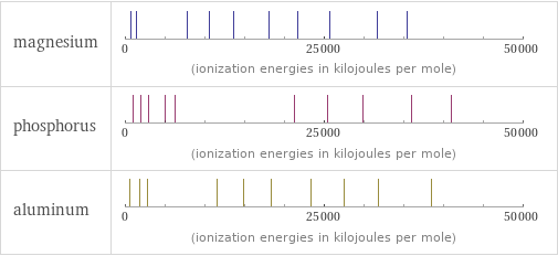 Reactivity