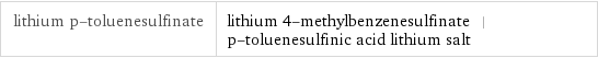 lithium p-toluenesulfinate | lithium 4-methylbenzenesulfinate | p-toluenesulfinic acid lithium salt