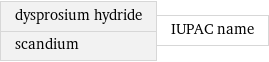 dysprosium hydride scandium | IUPAC name