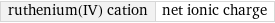 ruthenium(IV) cation | net ionic charge