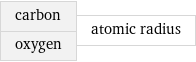 carbon oxygen | atomic radius