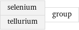 selenium tellurium | group