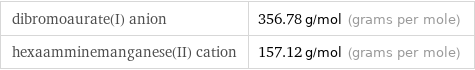 dibromoaurate(I) anion | 356.78 g/mol (grams per mole) hexaamminemanganese(II) cation | 157.12 g/mol (grams per mole)