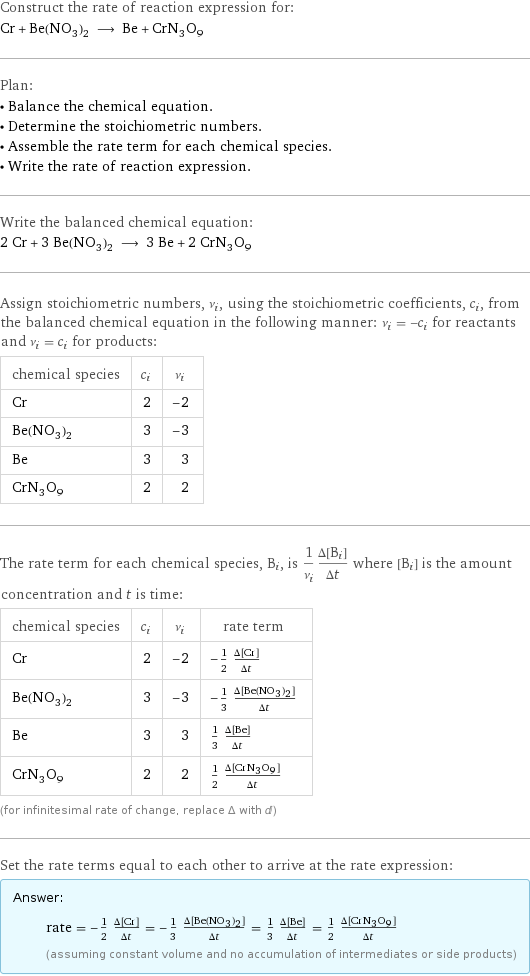 Construct the rate of reaction expression for: Cr + Be(NO_3)_2 ⟶ Be + CrN_3O_9 Plan: • Balance the chemical equation. • Determine the stoichiometric numbers. • Assemble the rate term for each chemical species. • Write the rate of reaction expression. Write the balanced chemical equation: 2 Cr + 3 Be(NO_3)_2 ⟶ 3 Be + 2 CrN_3O_9 Assign stoichiometric numbers, ν_i, using the stoichiometric coefficients, c_i, from the balanced chemical equation in the following manner: ν_i = -c_i for reactants and ν_i = c_i for products: chemical species | c_i | ν_i Cr | 2 | -2 Be(NO_3)_2 | 3 | -3 Be | 3 | 3 CrN_3O_9 | 2 | 2 The rate term for each chemical species, B_i, is 1/ν_i(Δ[B_i])/(Δt) where [B_i] is the amount concentration and t is time: chemical species | c_i | ν_i | rate term Cr | 2 | -2 | -1/2 (Δ[Cr])/(Δt) Be(NO_3)_2 | 3 | -3 | -1/3 (Δ[Be(NO3)2])/(Δt) Be | 3 | 3 | 1/3 (Δ[Be])/(Δt) CrN_3O_9 | 2 | 2 | 1/2 (Δ[CrN3O9])/(Δt) (for infinitesimal rate of change, replace Δ with d) Set the rate terms equal to each other to arrive at the rate expression: Answer: |   | rate = -1/2 (Δ[Cr])/(Δt) = -1/3 (Δ[Be(NO3)2])/(Δt) = 1/3 (Δ[Be])/(Δt) = 1/2 (Δ[CrN3O9])/(Δt) (assuming constant volume and no accumulation of intermediates or side products)