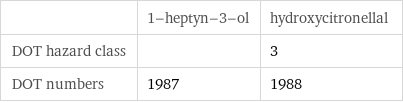  | 1-heptyn-3-ol | hydroxycitronellal DOT hazard class | | 3 DOT numbers | 1987 | 1988