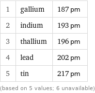 1 | gallium | 187 pm 2 | indium | 193 pm 3 | thallium | 196 pm 4 | lead | 202 pm 5 | tin | 217 pm (based on 5 values; 6 unavailable)