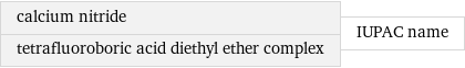 calcium nitride tetrafluoroboric acid diethyl ether complex | IUPAC name