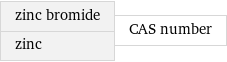 zinc bromide zinc | CAS number