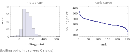   (boiling point in degrees Celsius)