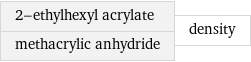 2-ethylhexyl acrylate methacrylic anhydride | density
